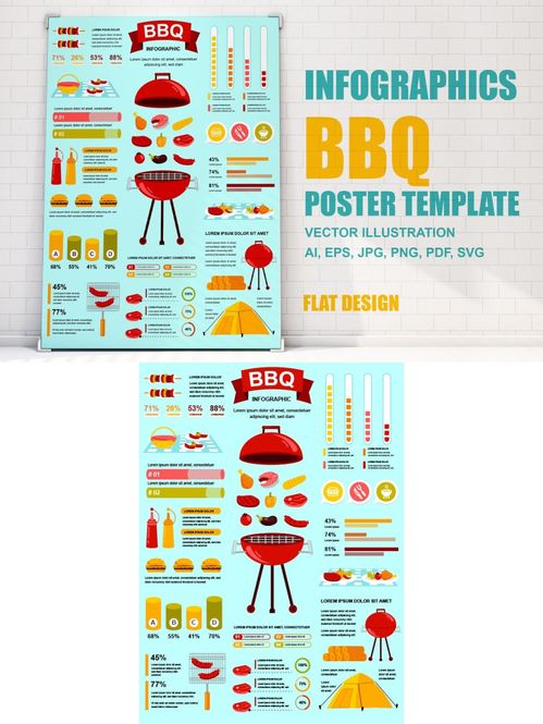 信息图表 烧烤 派对 信息 图表 海报 设计素材 设计素材