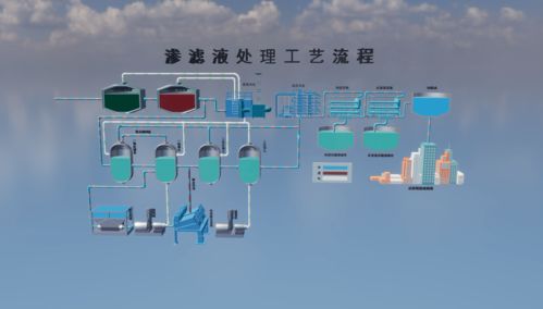 透视未来工厂 山海鲸可视化打造数字孪生新篇章